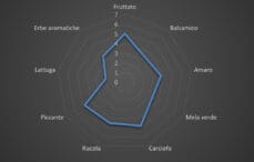 Come riconoscere un olio di qualità?